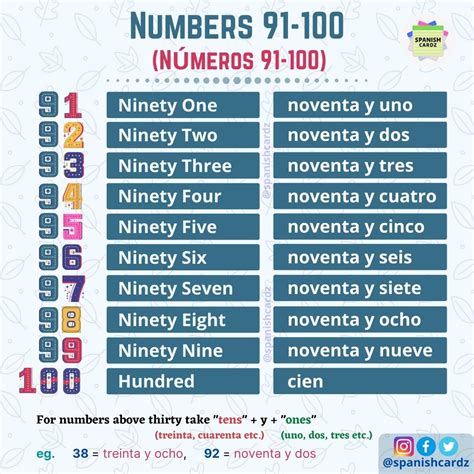 seven hundred in spanish.